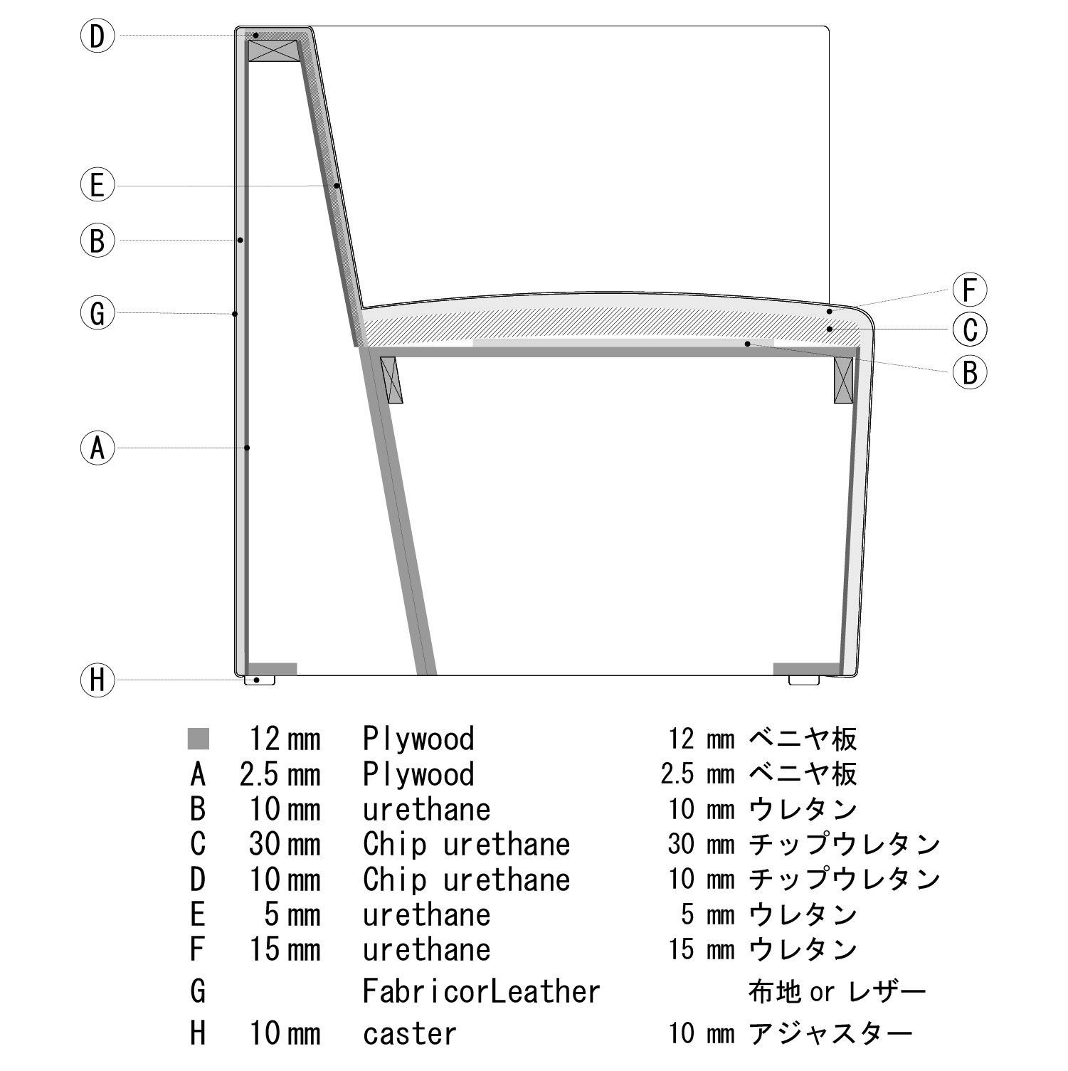 ディーラー　商談　ソファ　断面図